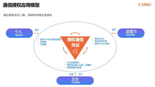 如何實現用戶通信授權的可信、可知、可追溯？——通信授權服務技術解讀與信息技術咨詢服務