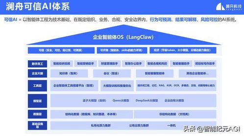 智能體革命來了 瀾舟科技可信AI發布，企業服務變天將至？